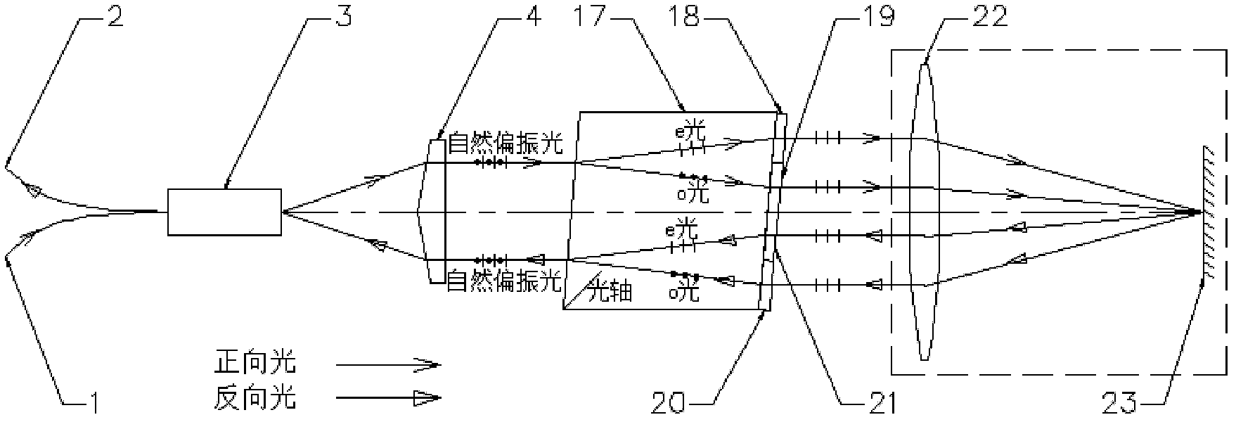 Multi-channel dynamic optical dispersion compensator