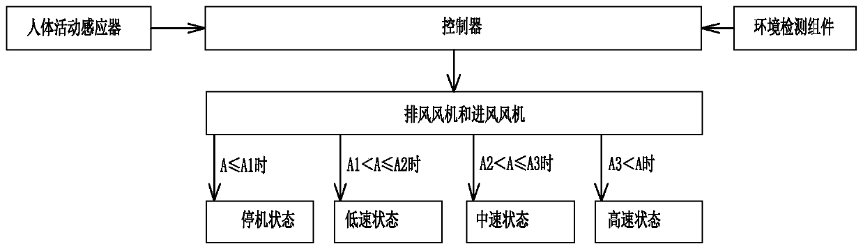 Fresh air ventilator and control method thereof