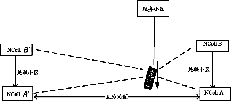 Cell switching method and base station controller