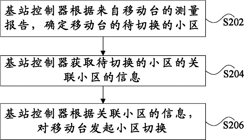 Cell switching method and base station controller