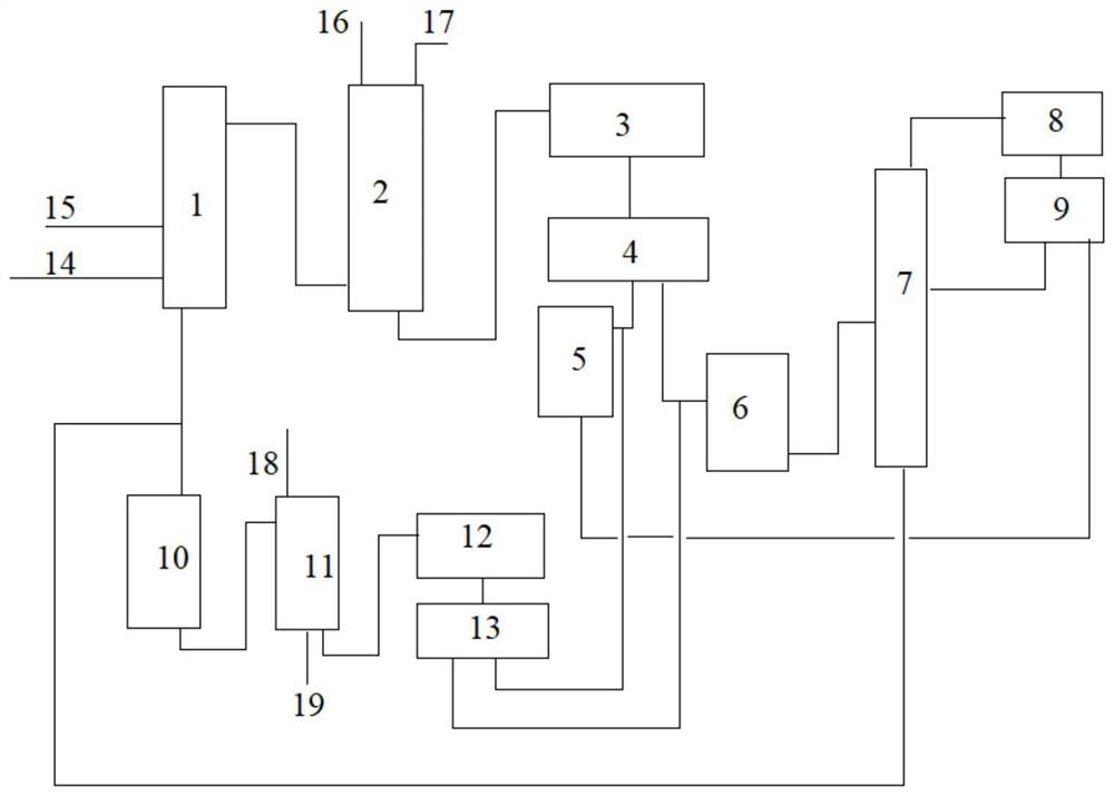 Clean production process in field of chemical production