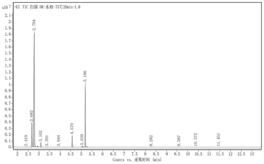 Clean production process in field of chemical production