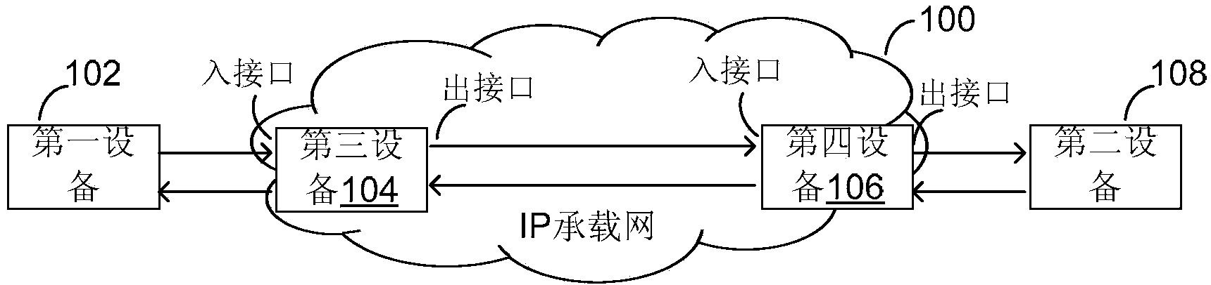 Method and system for confirming faults of IP bearer network