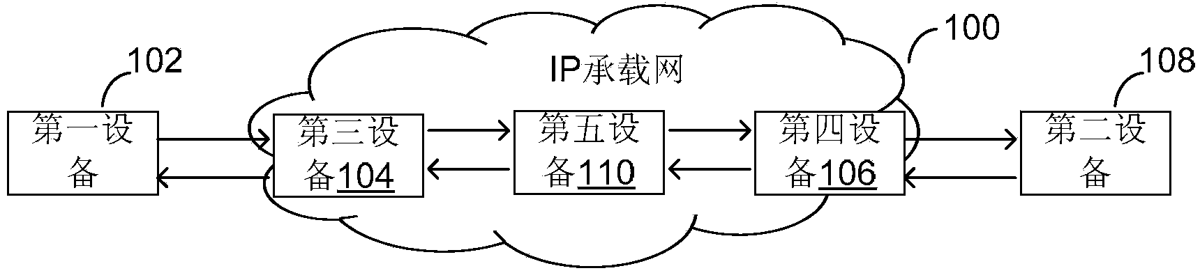 Method and system for confirming faults of IP bearer network