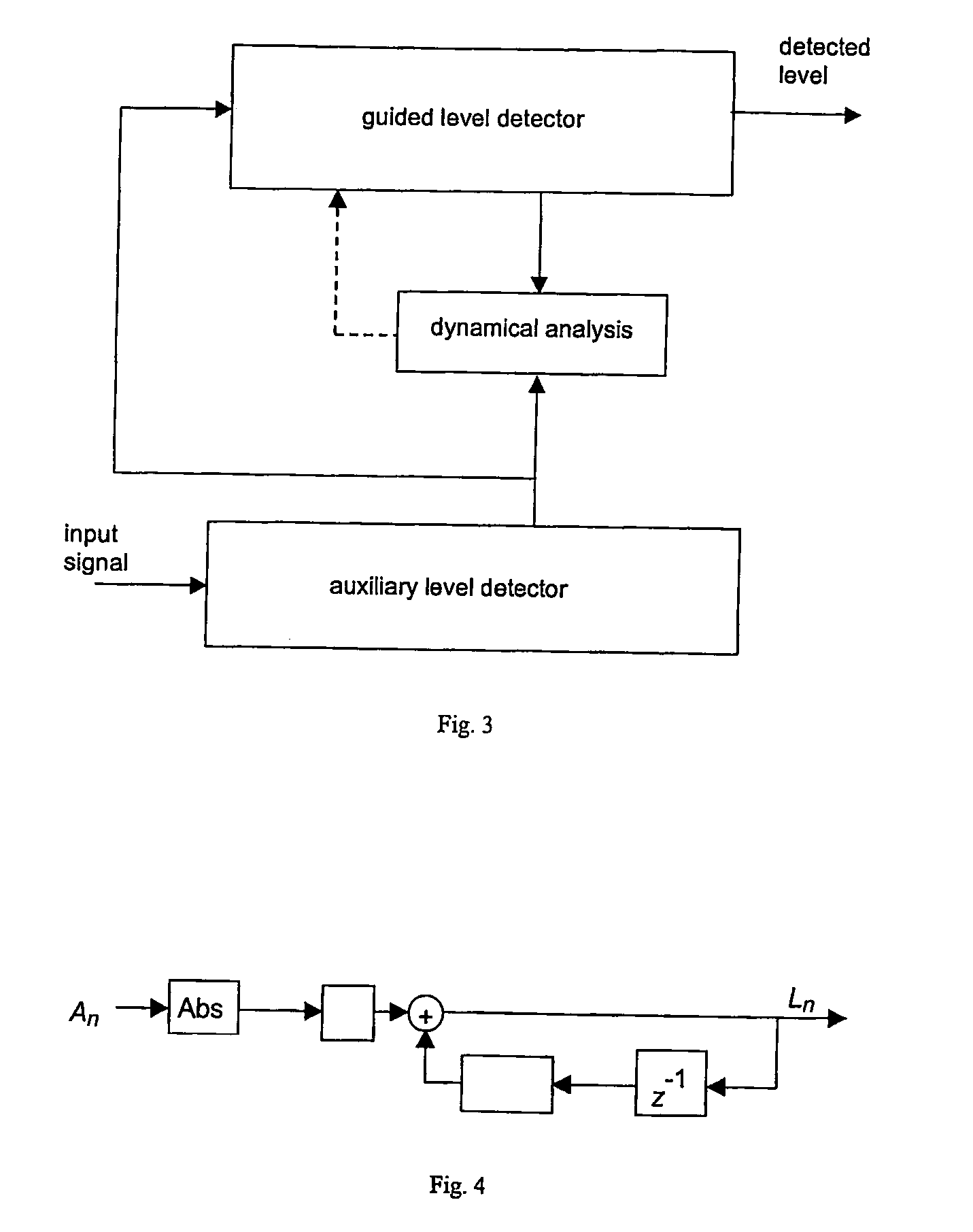 Method for dynamic determination of time constants, method for level detection, method for compressing an electric audio signal and hearing aid, wherein the method for compression is used