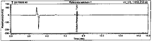 Method for detecting sodium pantothenate isomers