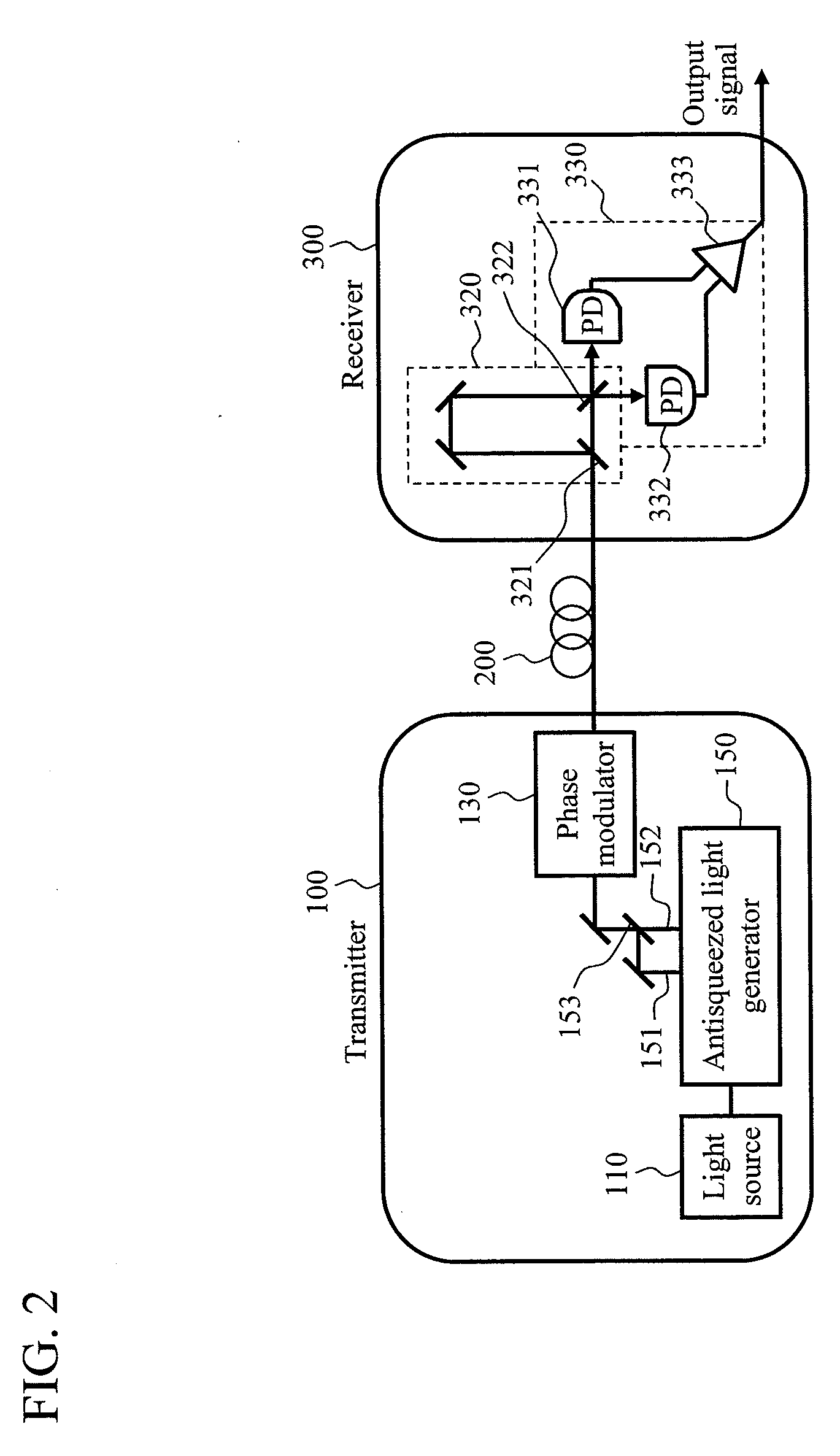 Optical transmitting and receiving system