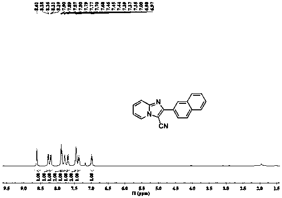 Method for constructing 2-(2-naphthyl)imidazole[1,2-a]pyridine-3-nitrile by taking DMF and ammonium iodide as cyanation reagents