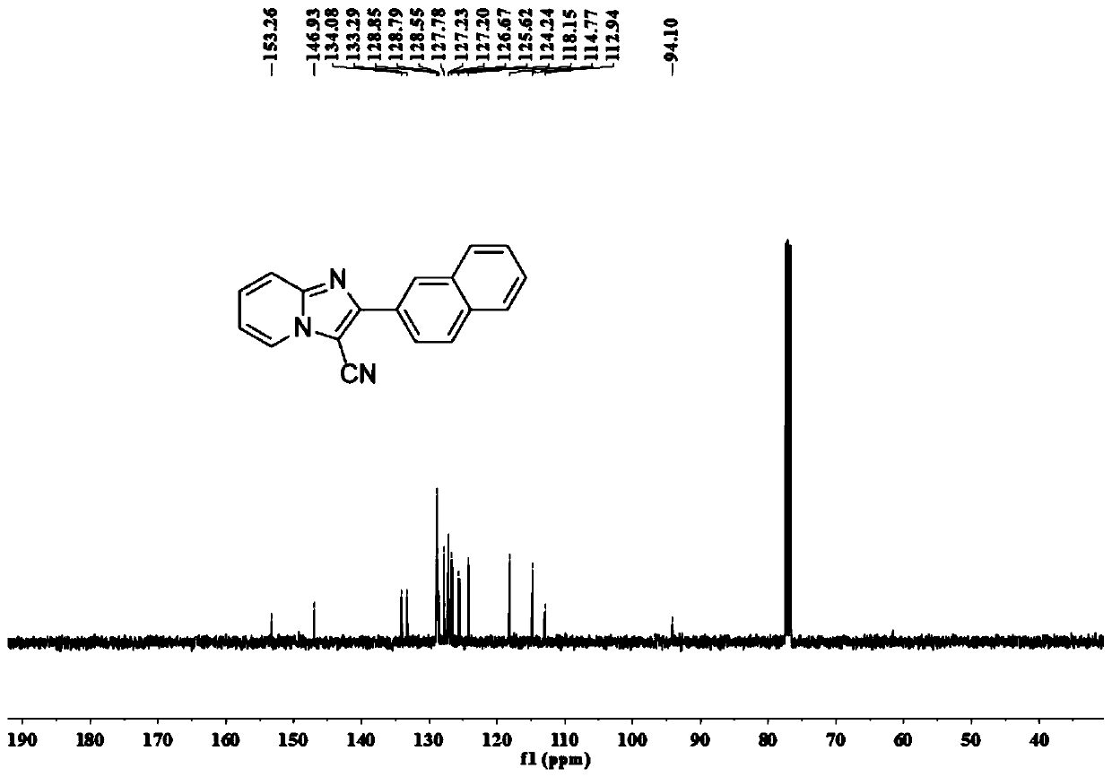 Method for constructing 2-(2-naphthyl)imidazole[1,2-a]pyridine-3-nitrile by taking DMF and ammonium iodide as cyanation reagents