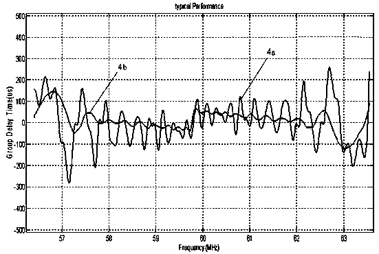 Surface acoustic wave transducer and filter containing the surface acoustic wave transducer