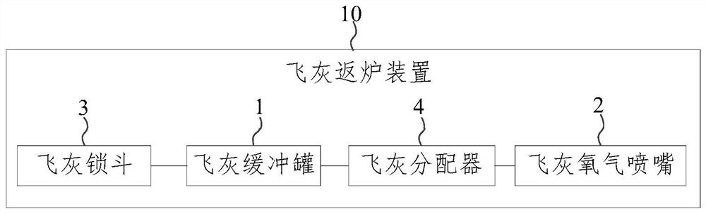 Fly ash returning device, coal catalytic gasification system and method for returning fly ash to furnace