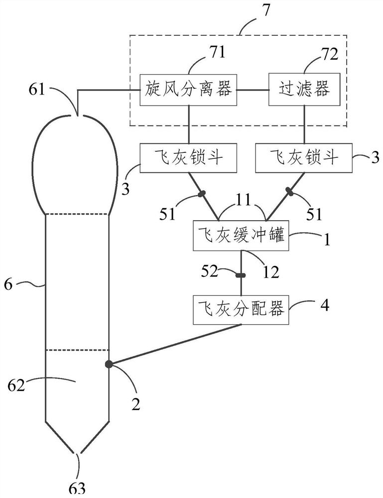 Fly ash returning device, coal catalytic gasification system and method for returning fly ash to furnace