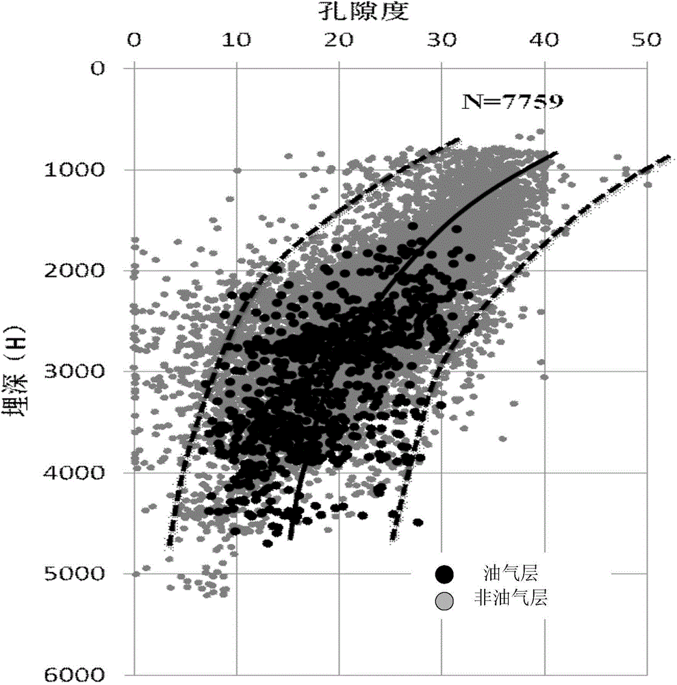 Oil-gas possibility basin effective reservoir analysis method and device