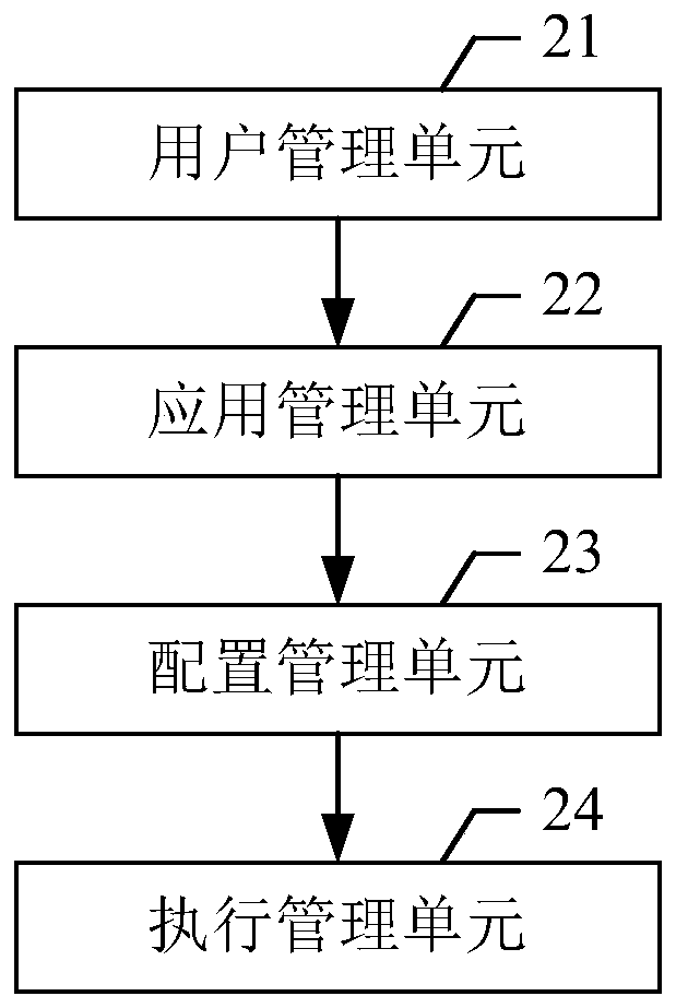 Method for automatically creating application program and storage medium