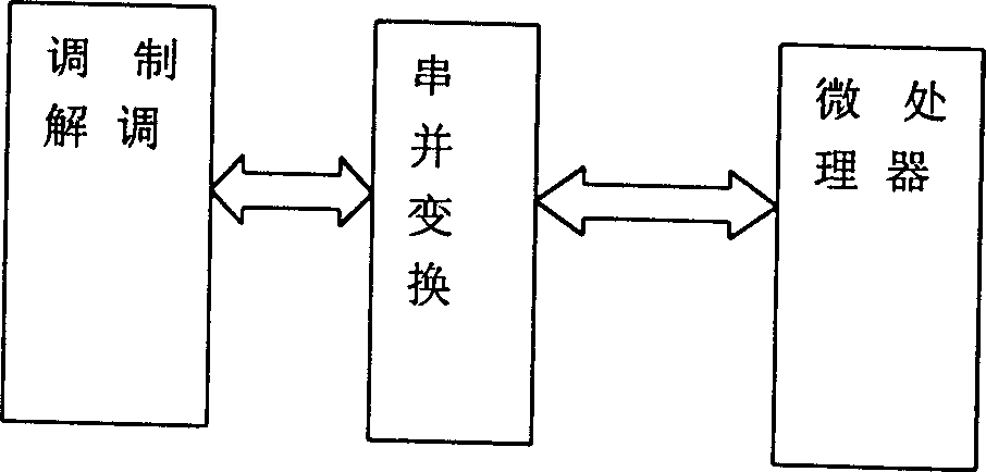 Reliable frame synchronizing method in data communication