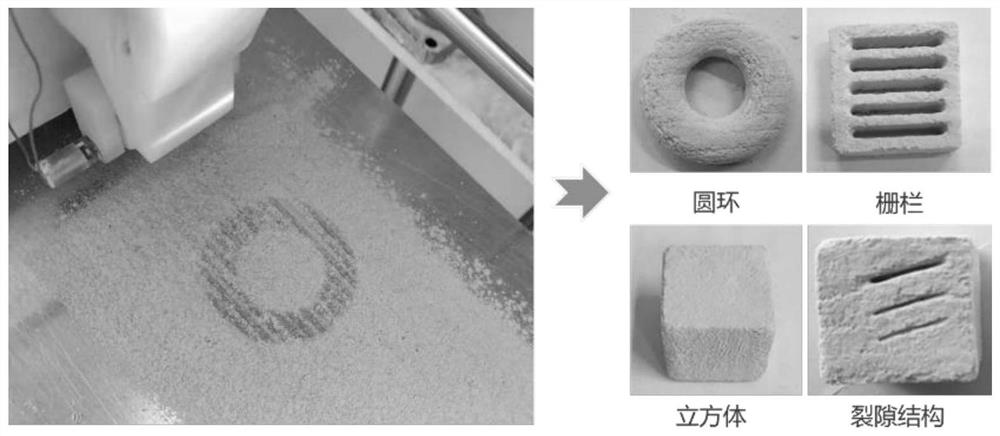 A kind of powder 3D printing test model material and preparation method thereof