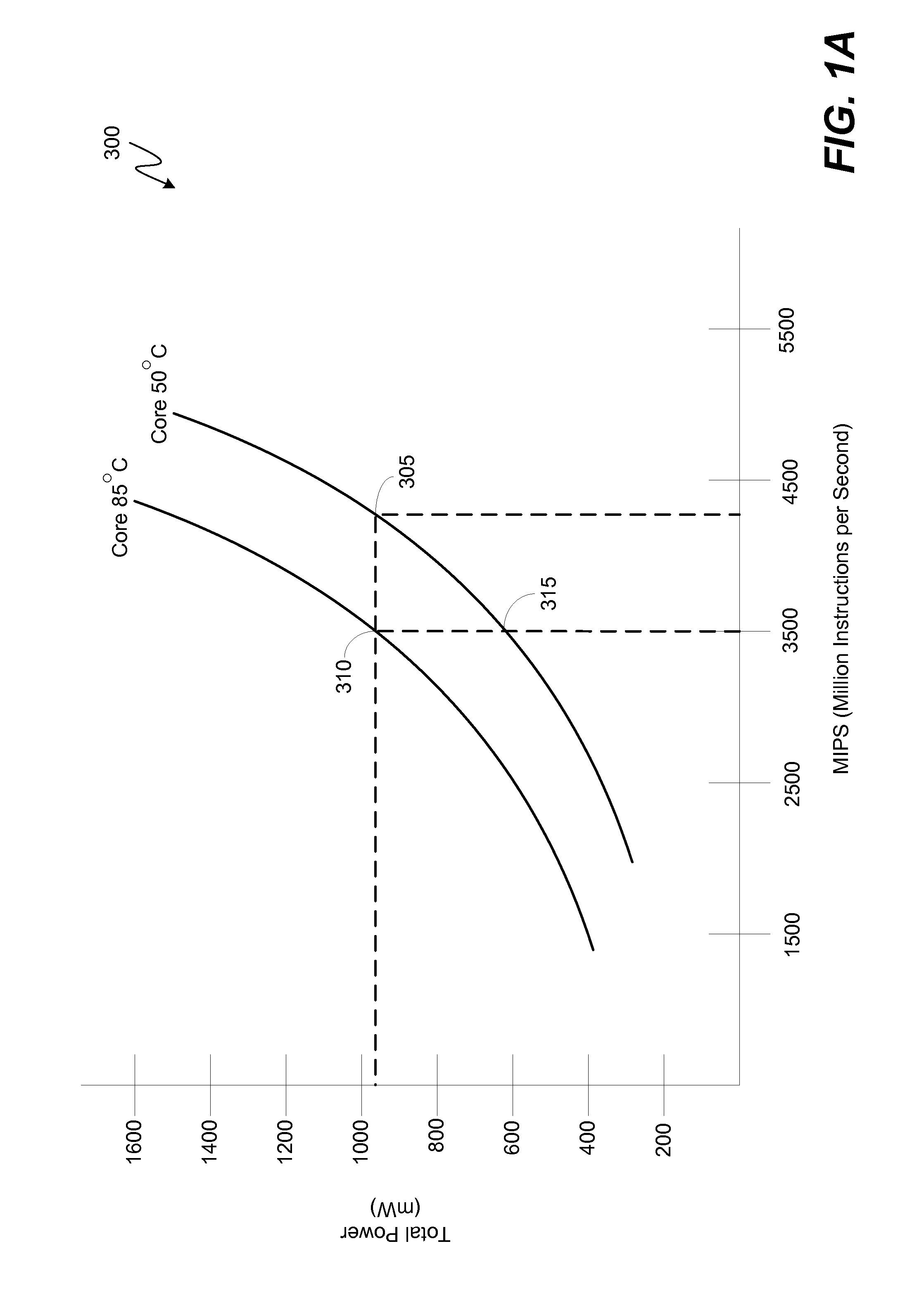 System and method for dynamic dcvs adjustment and workload scheduling in a system on a chip