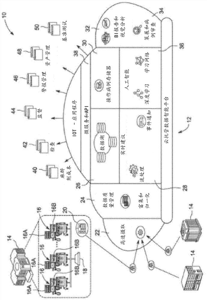 System and method for graphical user interface for medical device trends