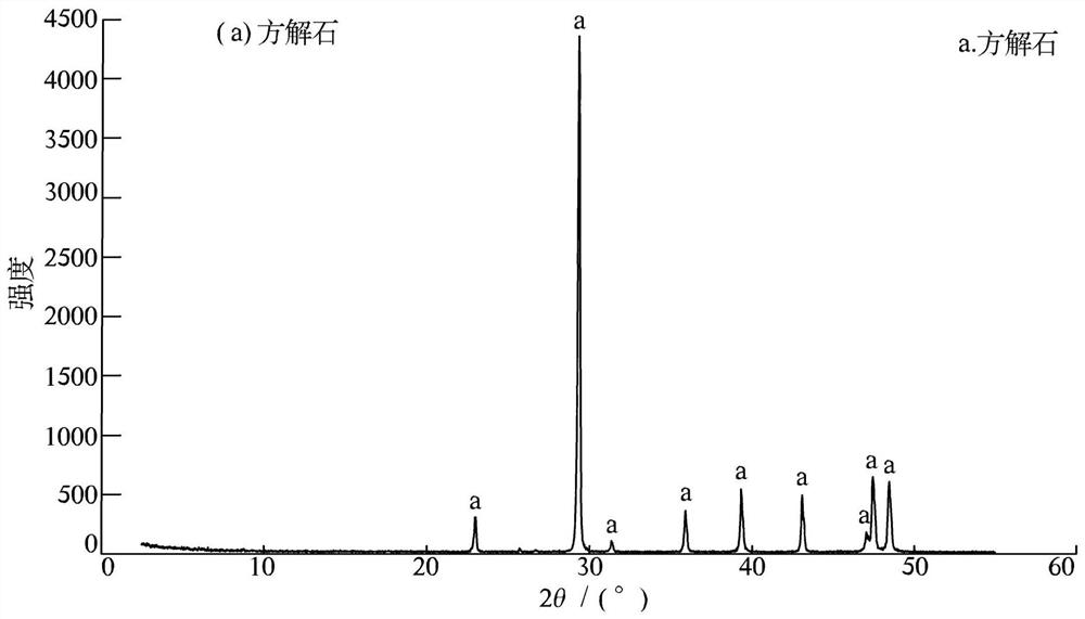 Calcite passivator and application thereof