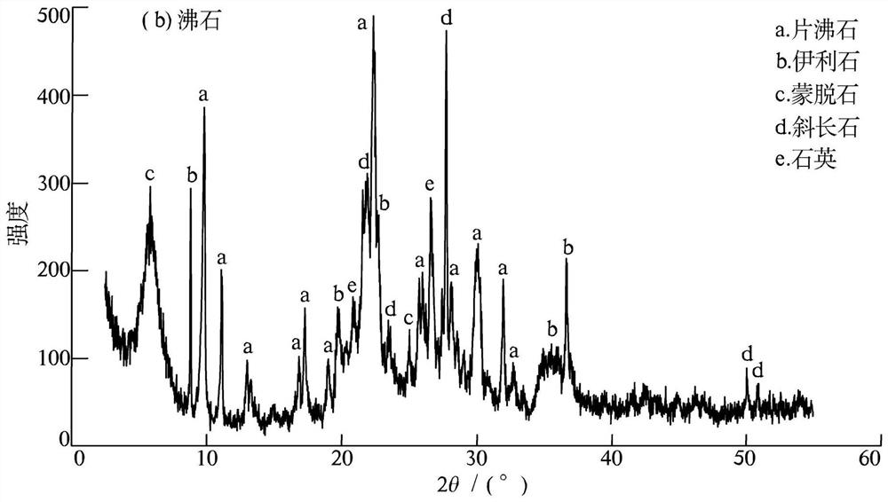 Calcite passivator and application thereof