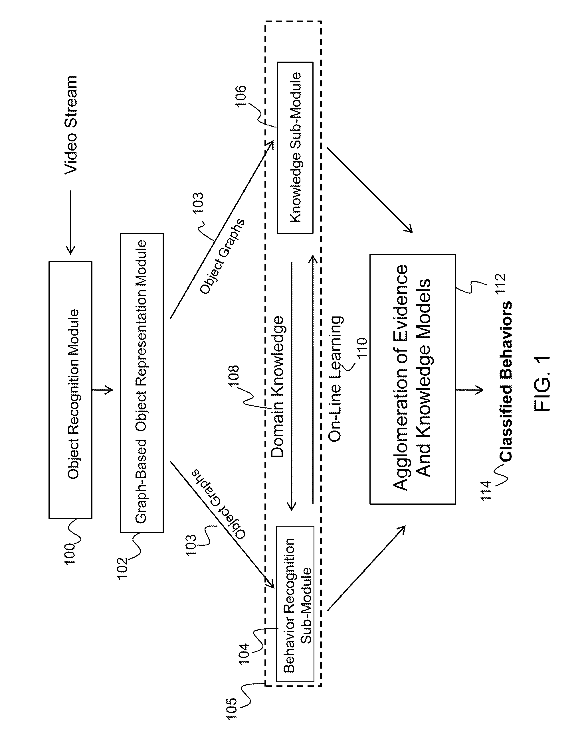 Method for online learning and recognition of visual behaviors