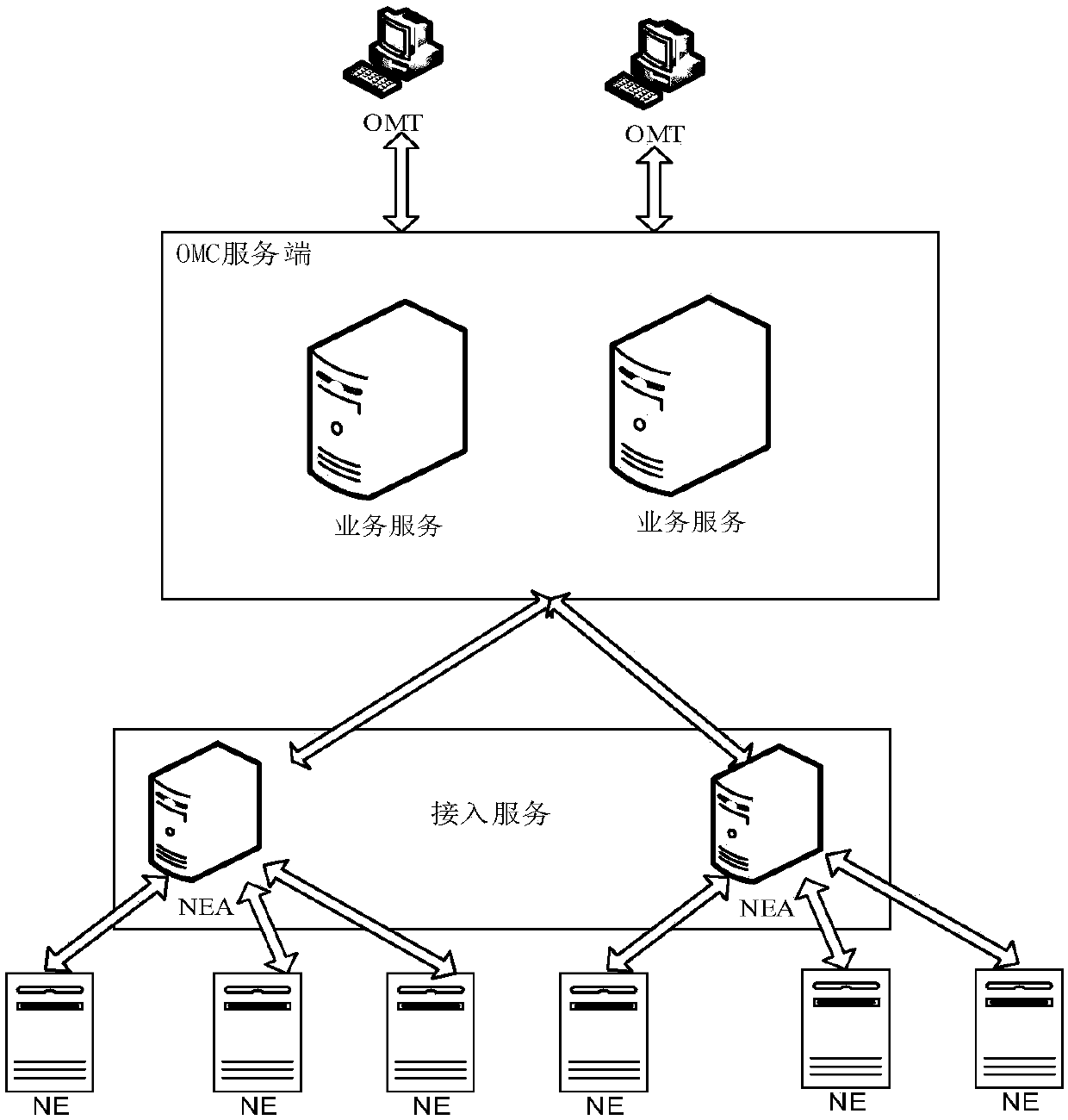 Distributed access service processing method and device