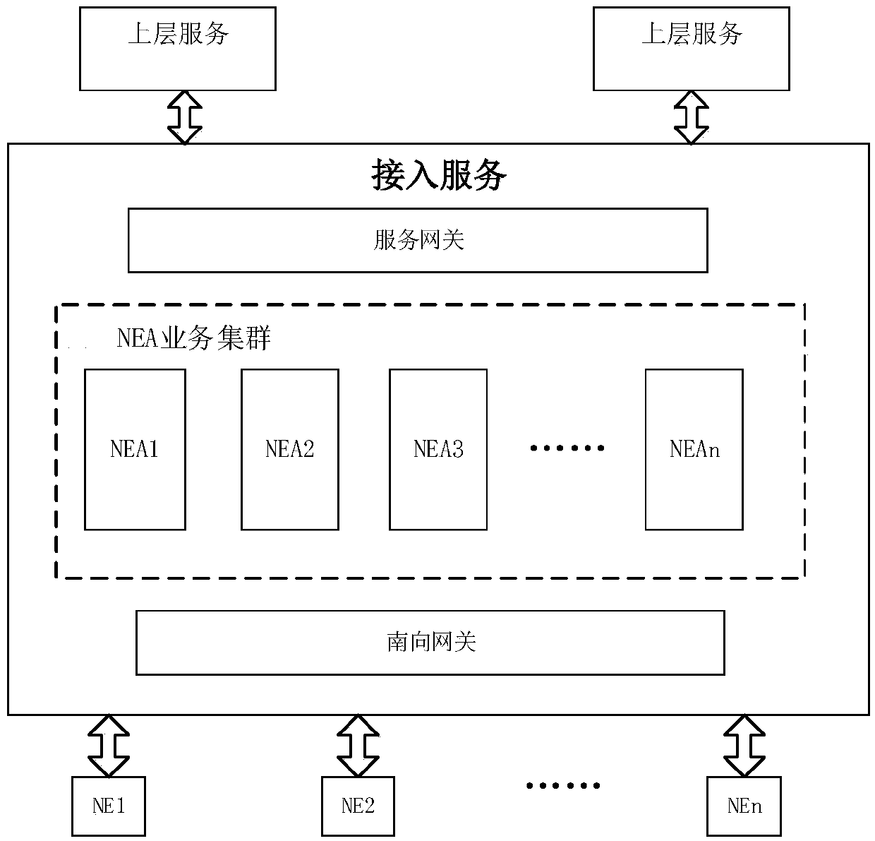 Distributed access service processing method and device