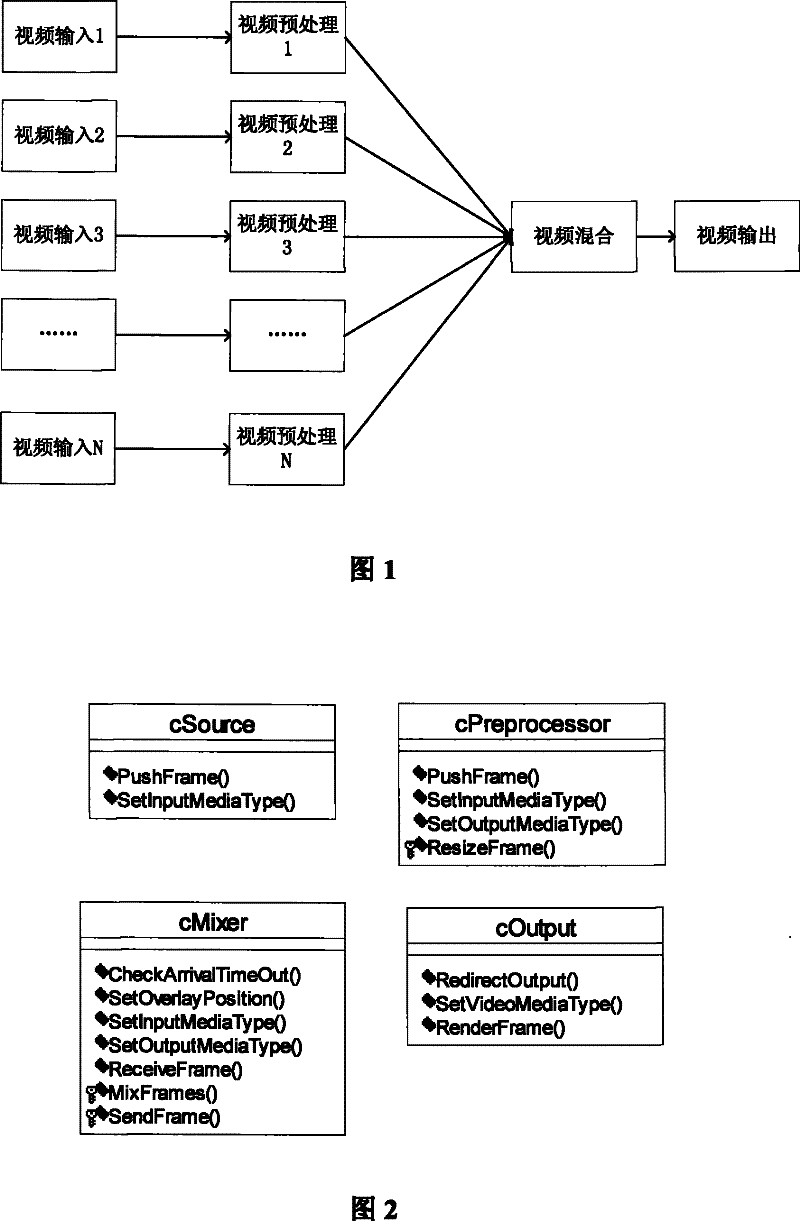 Hardware adaptive multi-channel multi-mode video preview method for video server
