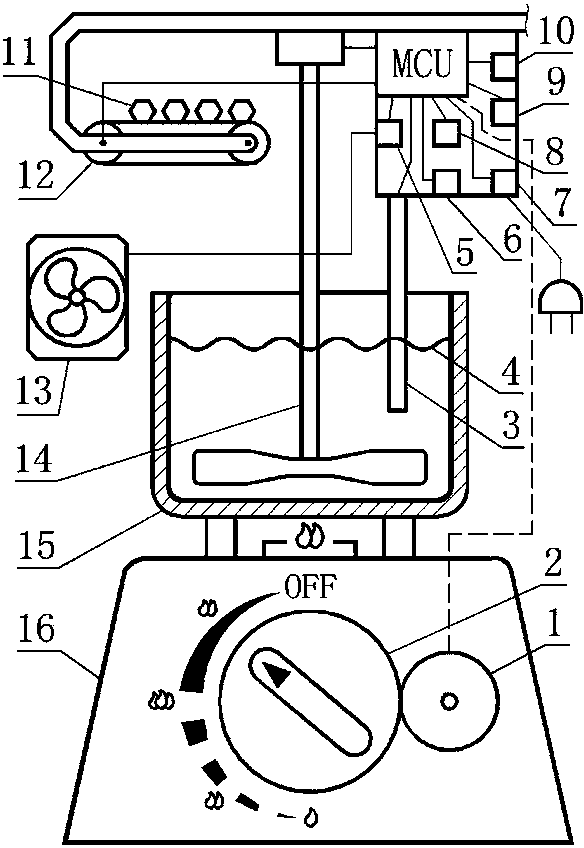 Temperature control system for gas cooker and working method of temperature control system