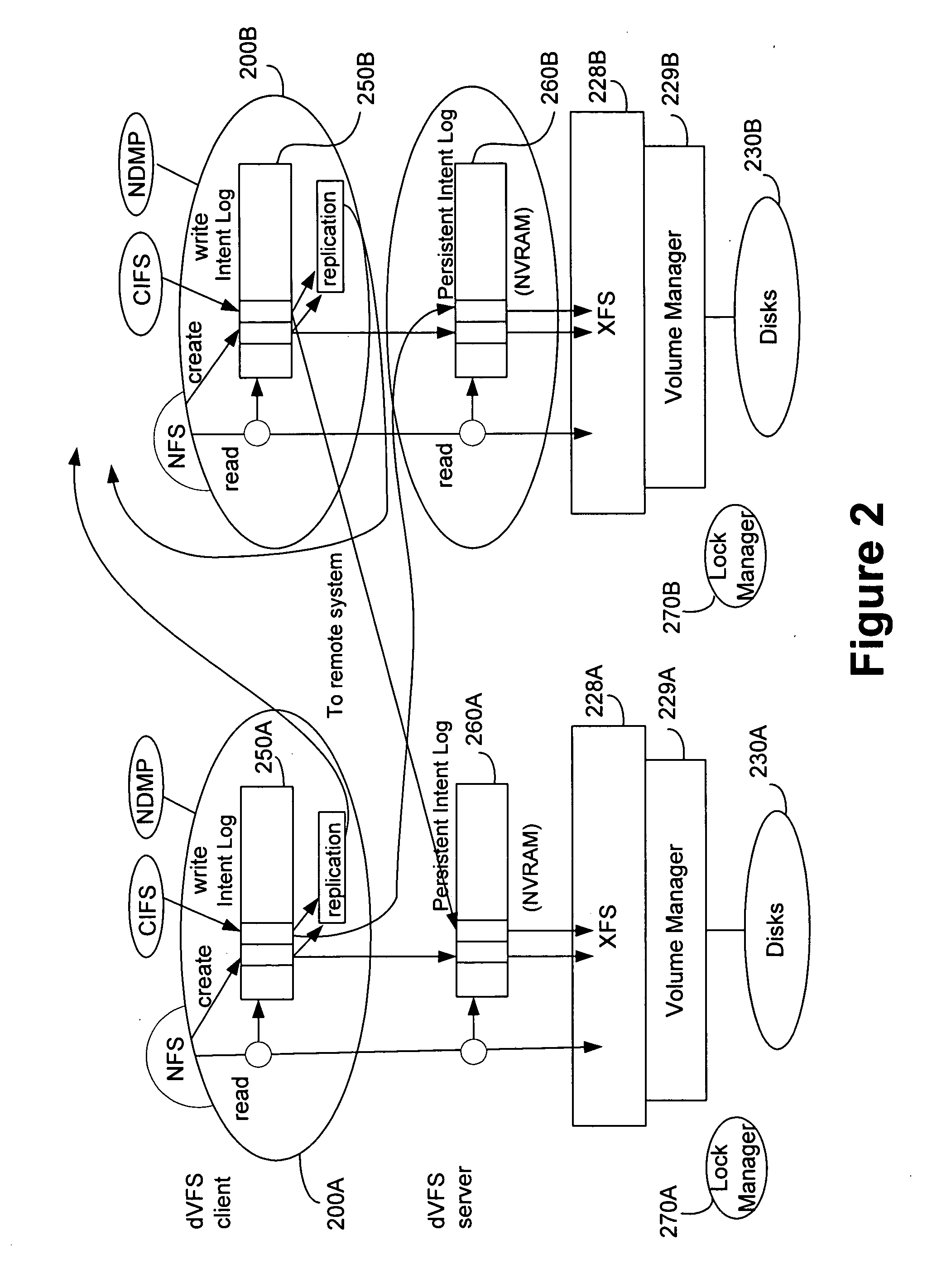 Method and apparatus for implementing a file system