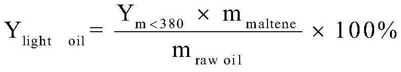 Heavy oil viscosity reduction and desulfurization method based on supercritical methanol