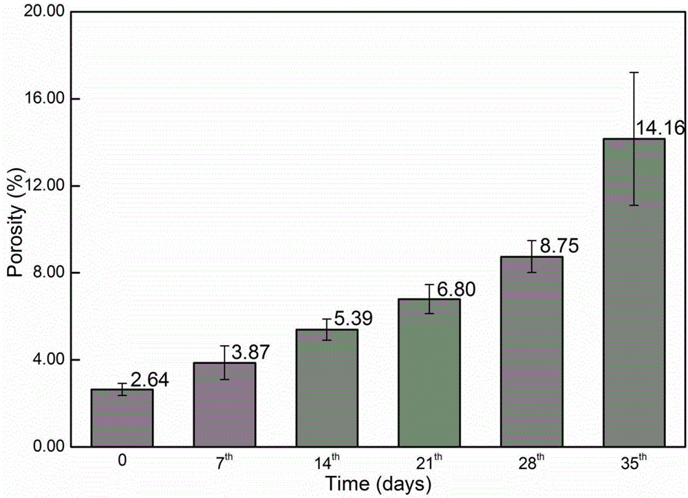 Method of obtaining characteristic parameters of aerobic composting microstructure