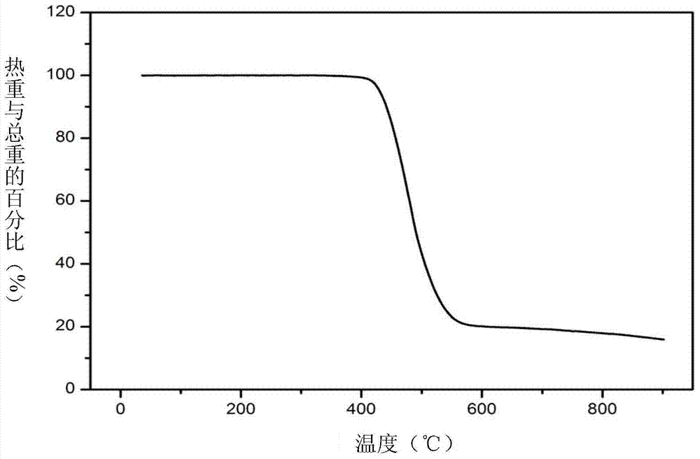 Adamantyl benzocyclobutene monomer and synthesizing method of polymer of adamantyl benzocyclobutene monomer