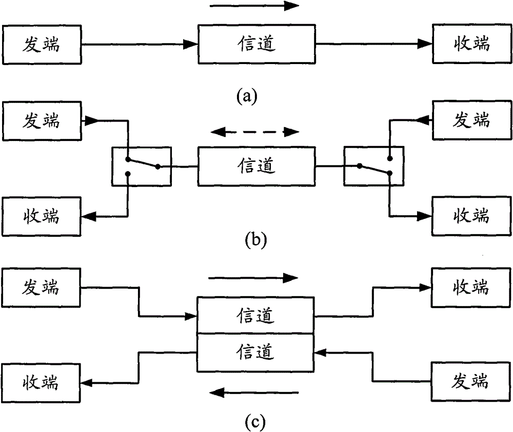 A signal transmission method and device