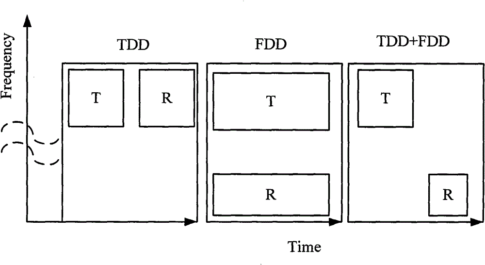 A signal transmission method and device