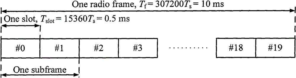 A signal transmission method and device