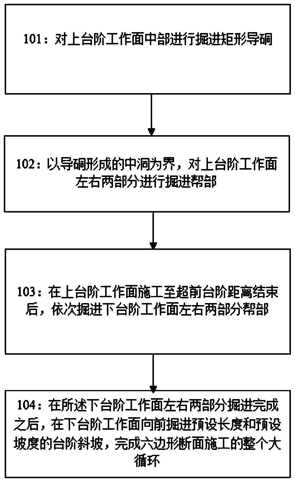 A construction method for tunneling with hexagonal section of roadway