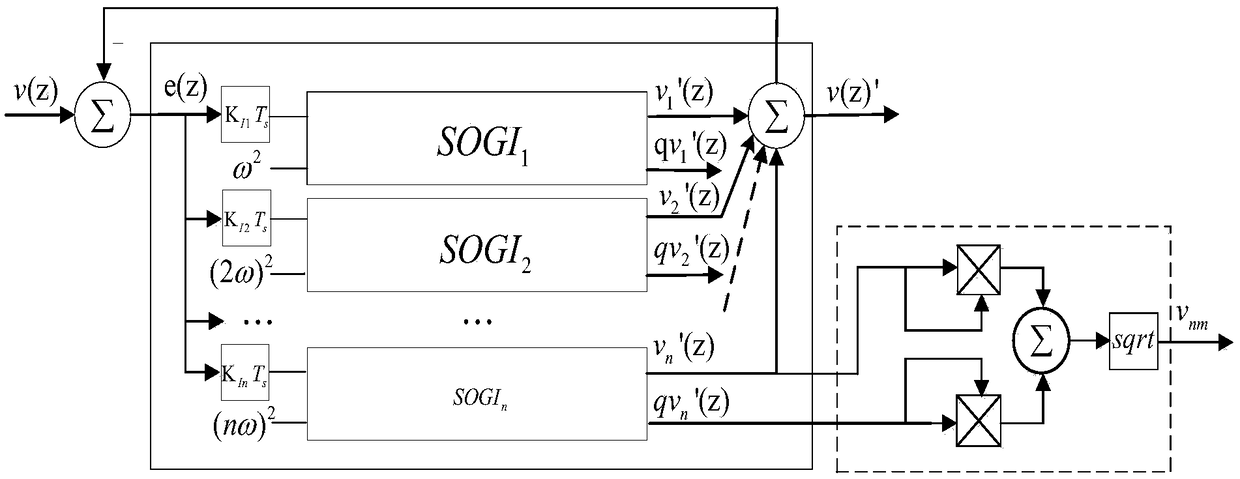 Real-time sub-harmonic detection method of novel comb filter