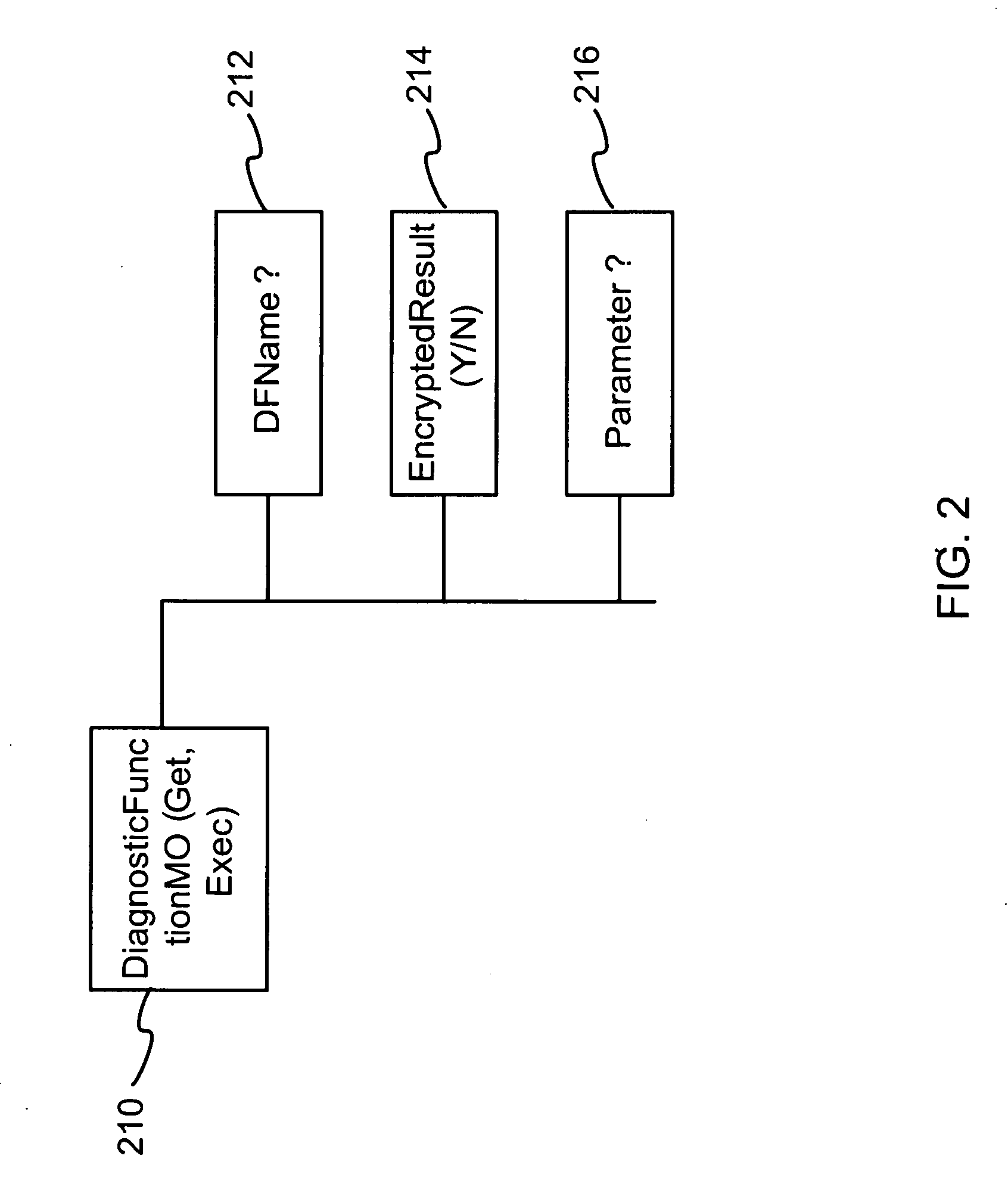 Device and network capable of mobile diagnostics based on diagnostic management objects