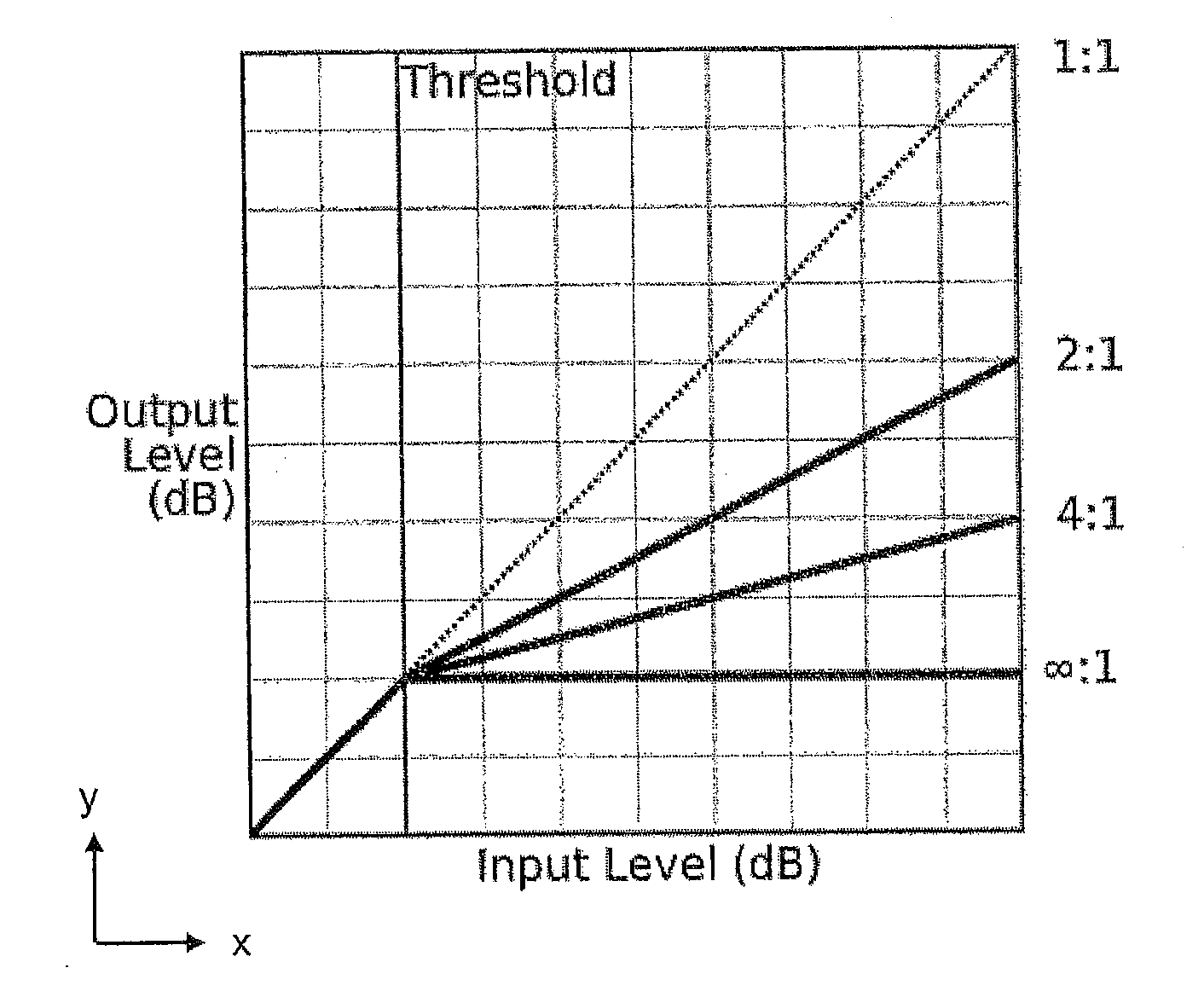 Loudspeaker overload protection