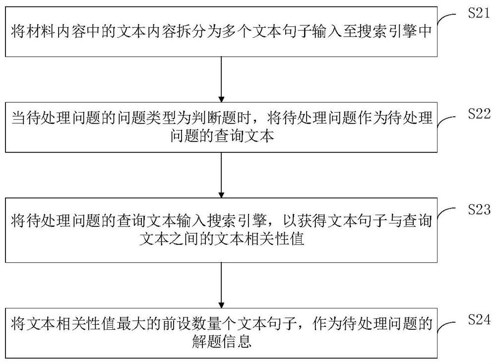 Question solving method and device based on multi-head question and answer model, equipment and storage medium