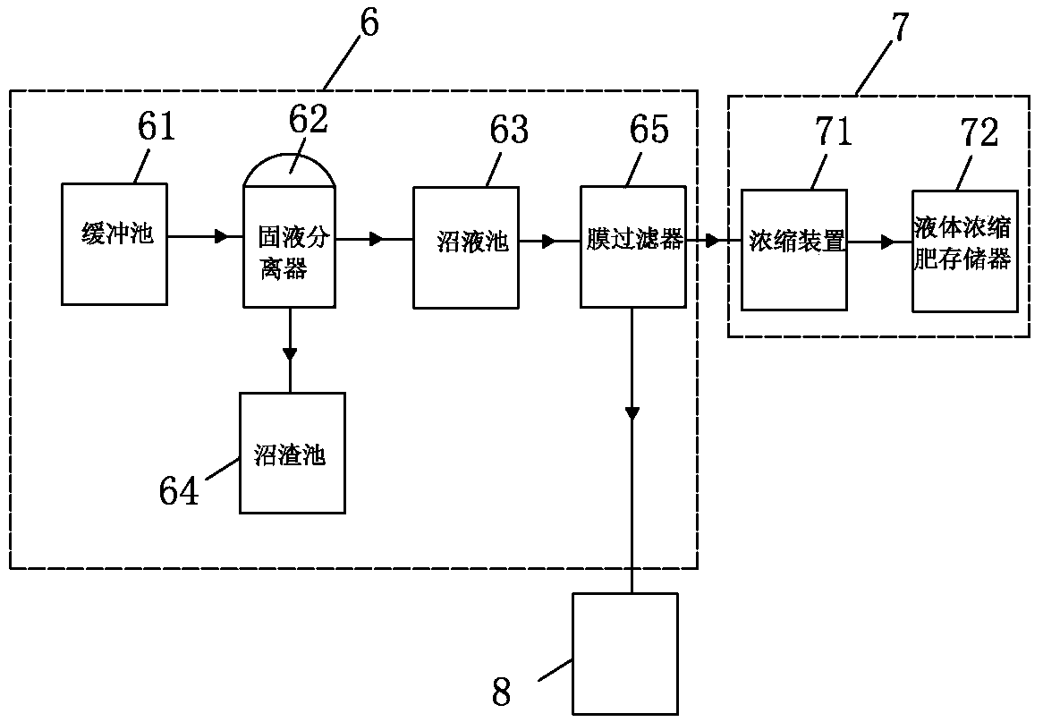 Penaeus vannamei cultivation system of biomass combined heat and power production