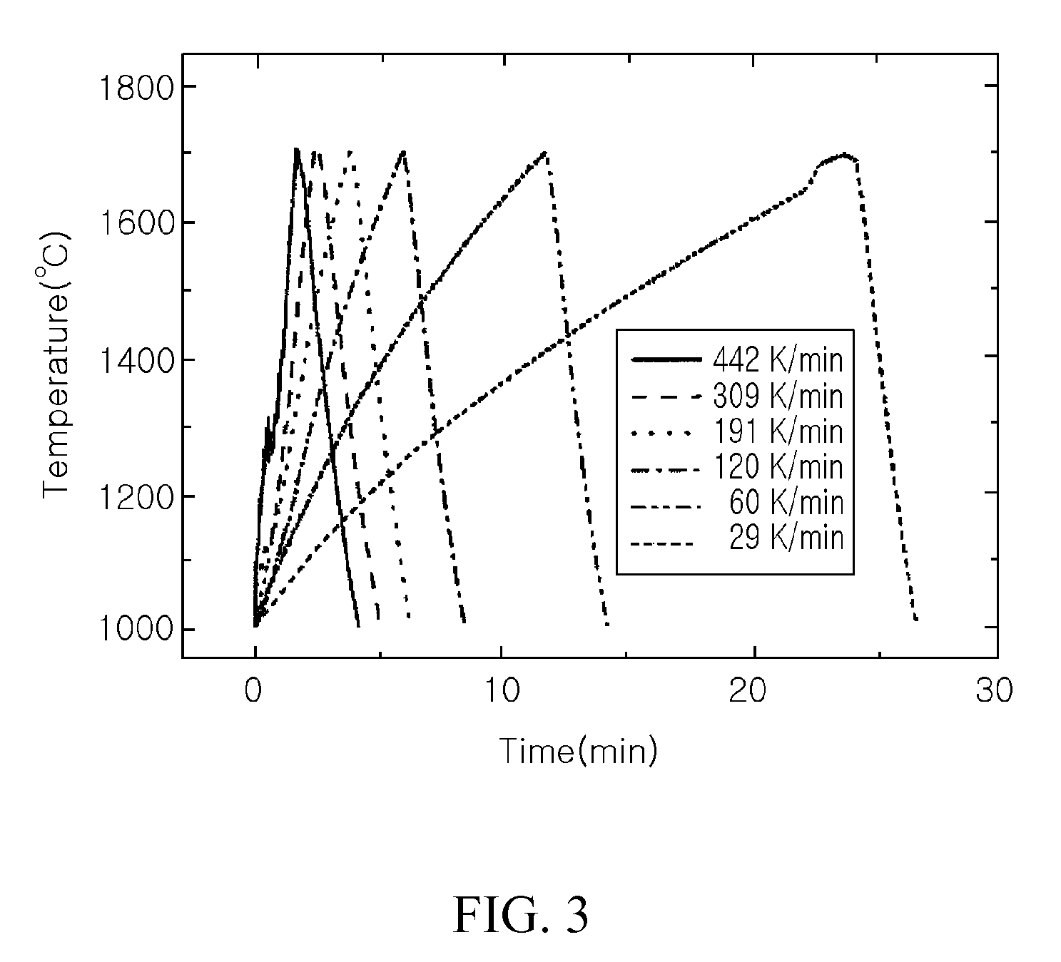 High-Frequency Inductive Heating Apparatus and Pressure-Less Sintering Method Using the Same