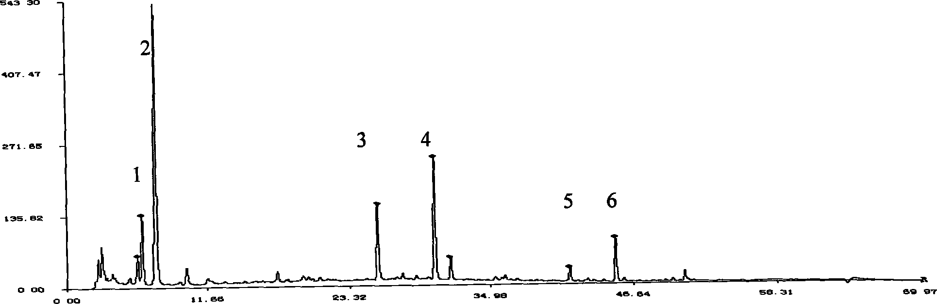 Standard fingerprint spectrum of Chinese medicinal composition, and measurement method and application thereof