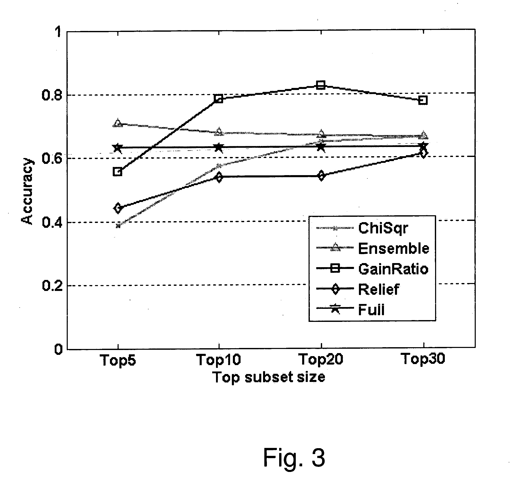 Method and system for detecting malicious behavioral patterns in a computer, using machine learning