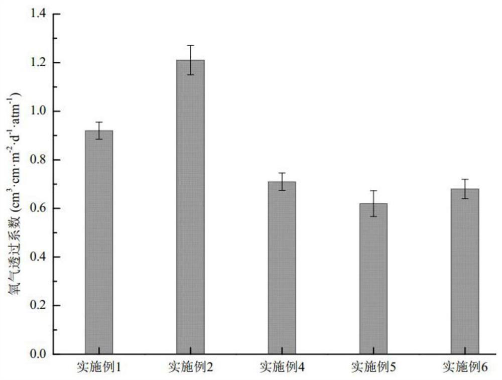 Degradable waterproof hot melt adhesive and preparation method thereof