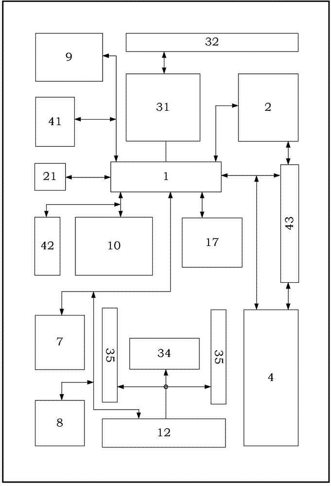 Environment controller for livestock and poultry breeding or similar purposes