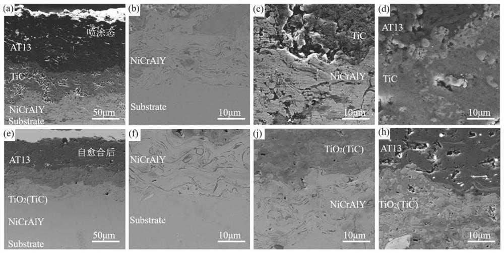 Self-healing coating for improving interlayer bonding energy and preparation method thereof