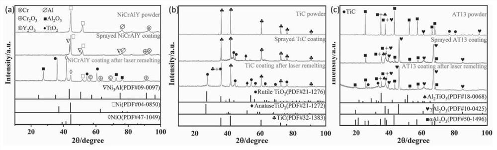 Self-healing coating for improving interlayer bonding energy and preparation method thereof