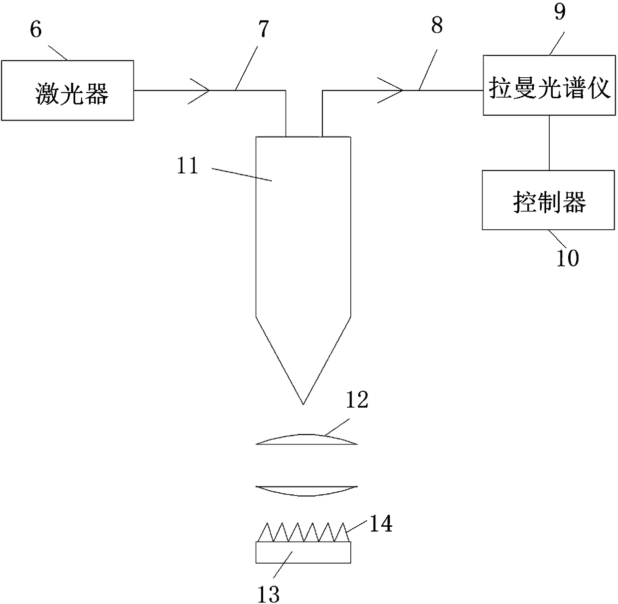 Appliance Device for detecting chemical product in reaction kettle in on-line manner